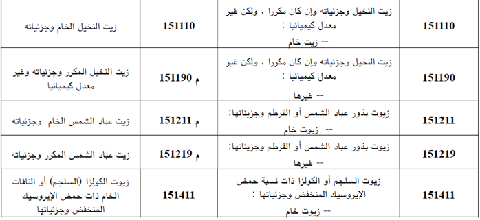 تخفيف جباية الحليب المجفف والزبدة وتحيين البنود التعريفية لبعض المنتجات