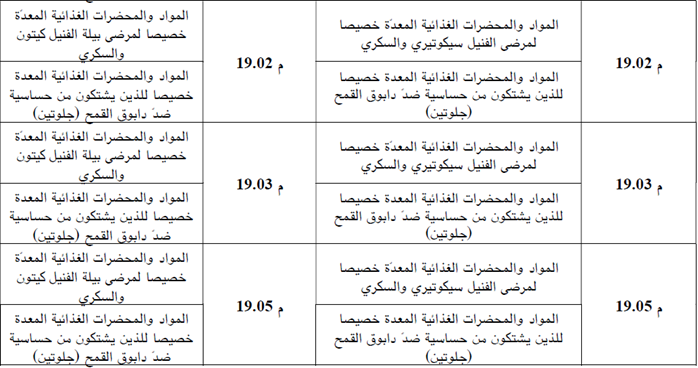 تخفيف جباية الحليب المجفف والزبدة وتحيين البنود التعريفية لبعض المنتجات