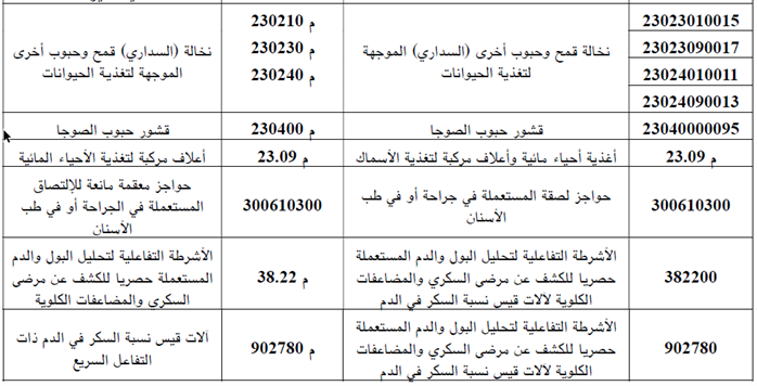 تخفيف جباية الحليب المجفف والزبدة وتحيين البنود التعريفية لبعض المنتجات