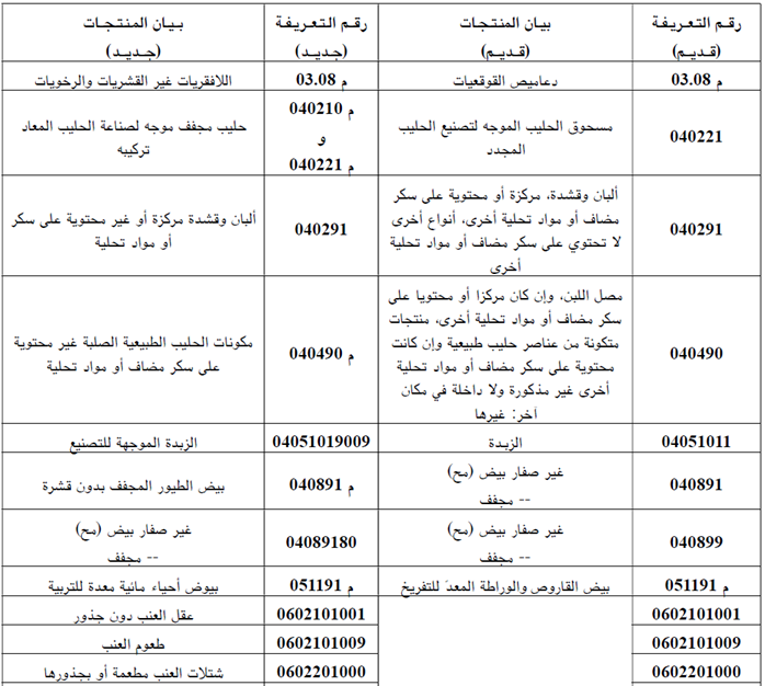 تخفيف جباية الحليب المجفف والزبدة وتحيين البنود التعريفية لبعض المنتجات